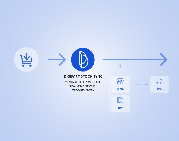Toutes vos commandes Shein, centralisées dans votre OMS