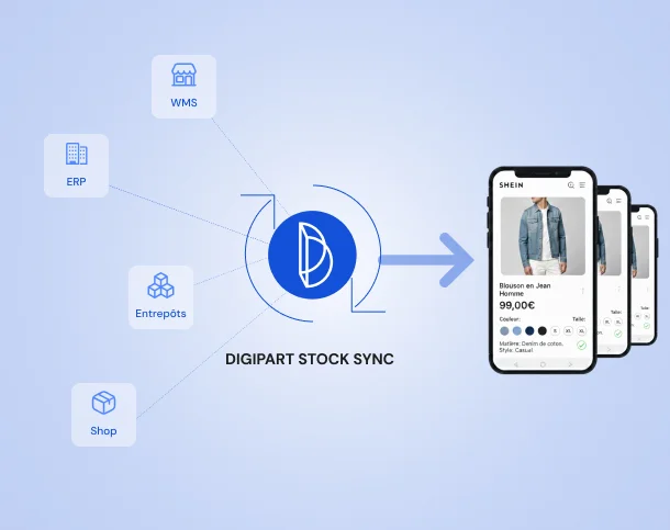 Zéro rupture. Zéro survente.