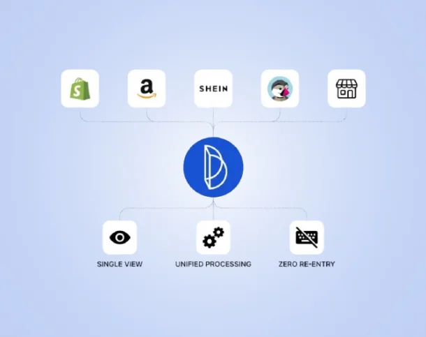 Vos commandes arrivent de partout. Votre opération, elle, doit rester une.