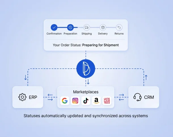 Vos clients et vos équipes toujours informés